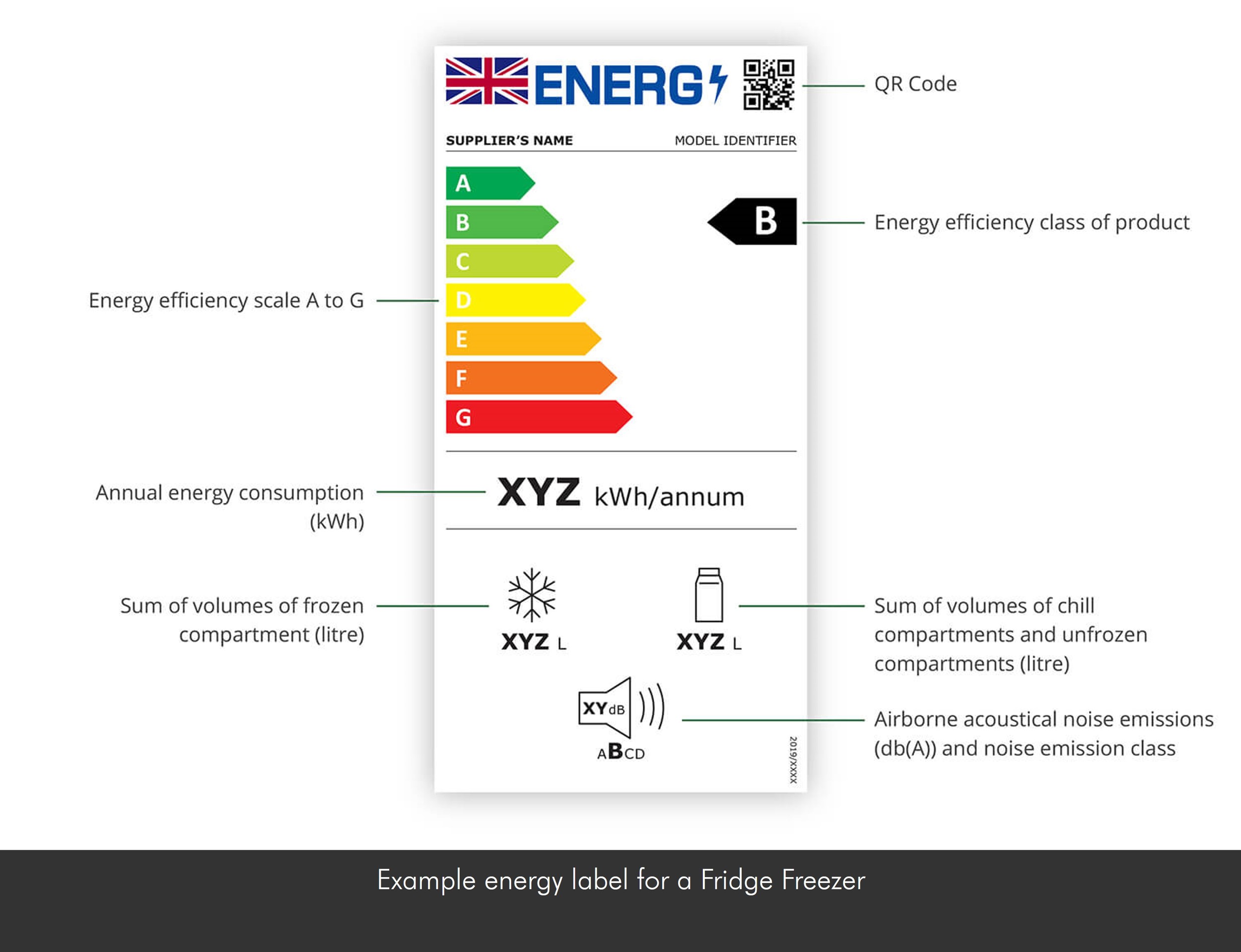 Example energy label for a Fridge Freezer.